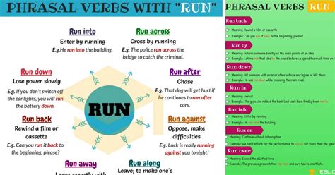 645 meanings of run|Phrasal Verbs and Multiple Uses of 'Run' in English.